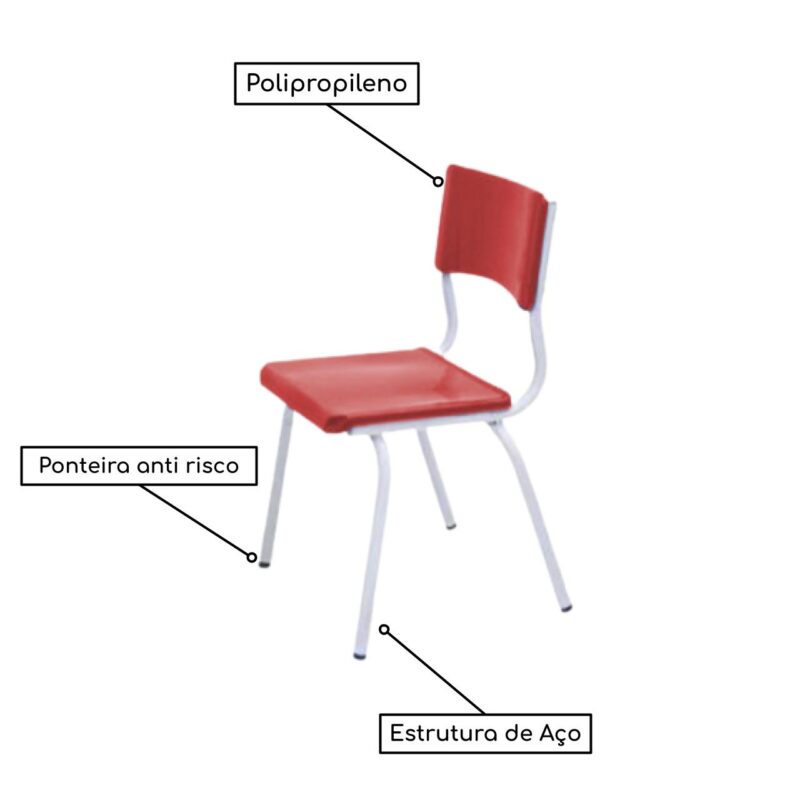 Conjunto Quadrado c/ 04 Cadeiras COR VERMELHO – TAMPO PLÁSTICO – 06 a 09 Anos – JUVENIL – 44007 MÓVEIS PRECITO Juvenil 4